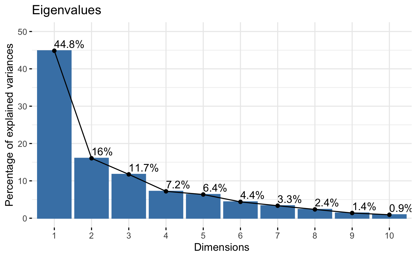 Kaiser-Guttman rule